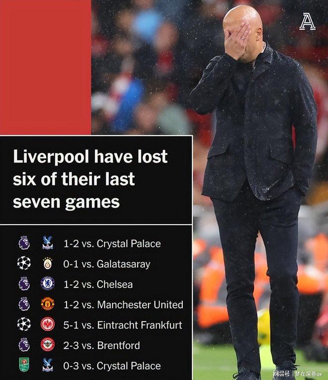 利物浦主场失利，小组排名堪忧