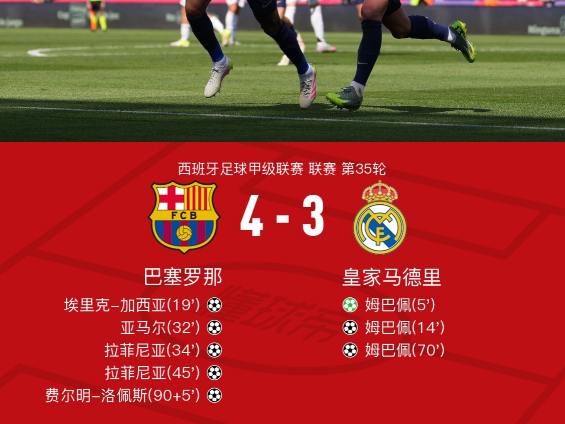 皇马宣布收购巴萨球星登贝莱,引起球迷热议 皇马宣布收购巴萨球星登贝莱,引起球迷热议