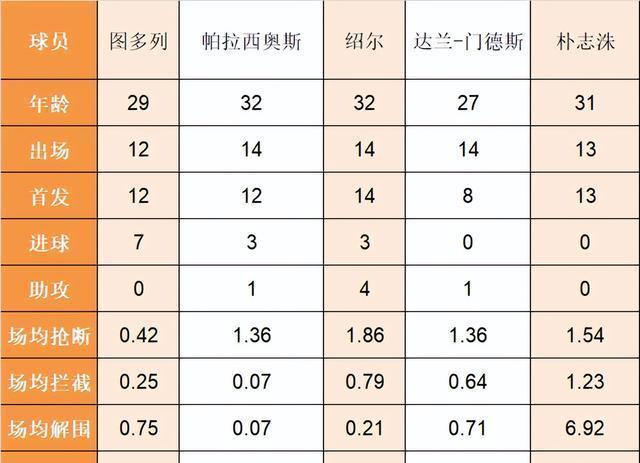 外援球员的表现备受球迷关注